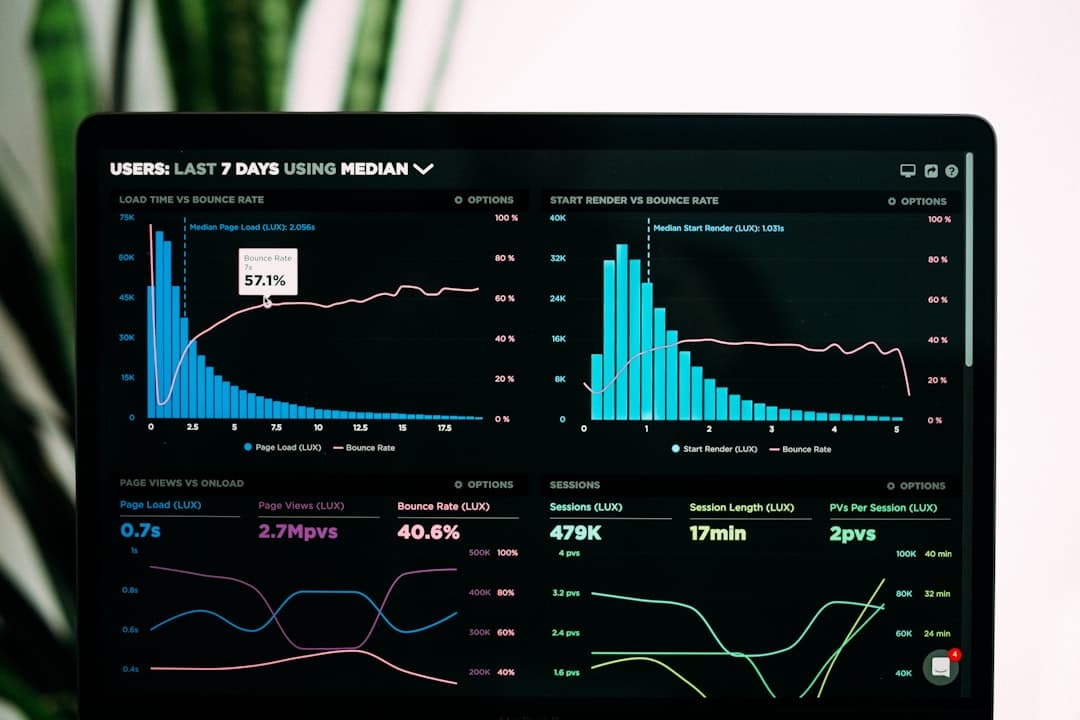 Reporting and dashboards for businesses in Leith